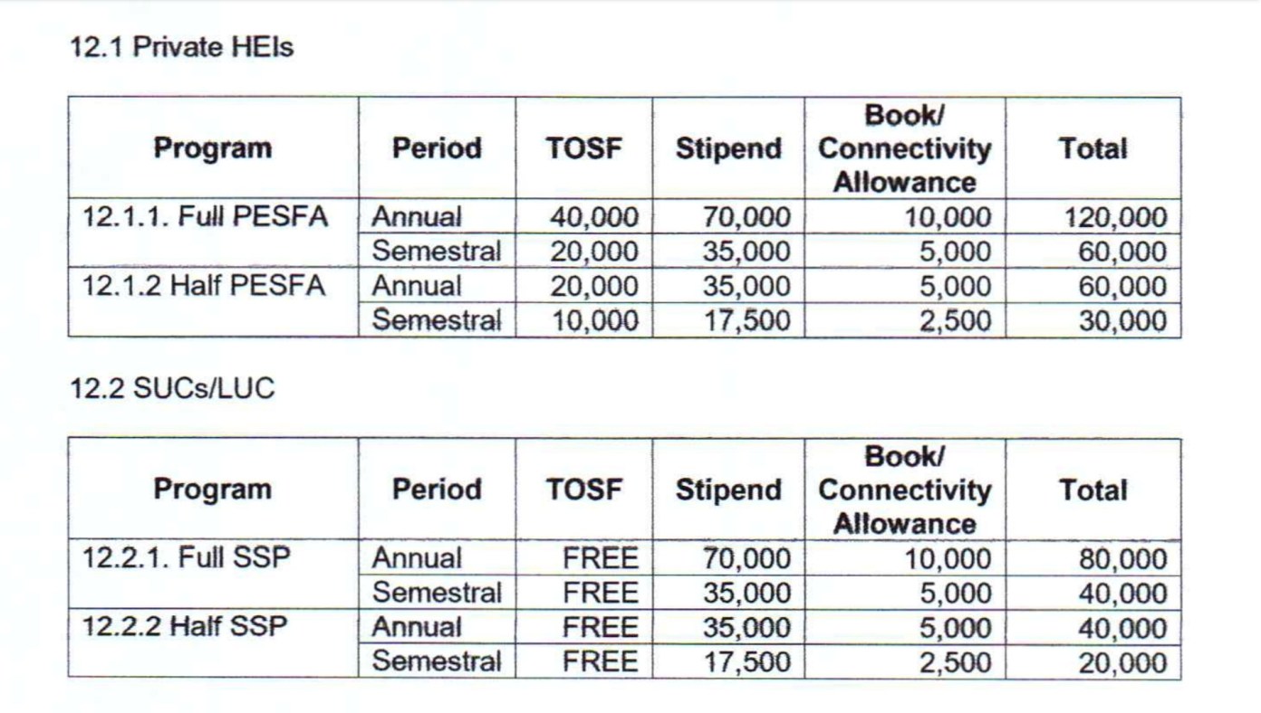 Ched scholarship 2023 to 2024