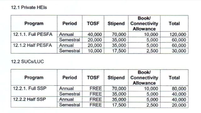Ched scholarship 2023 to 2024